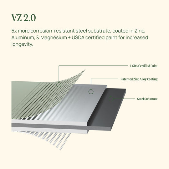 Vego Garden VZ2.0 Material, 5x more corrosion-resistant steel substrate coated in Zinc, Aluminum, & Magnesium + USDA certified paint for increased longevity
