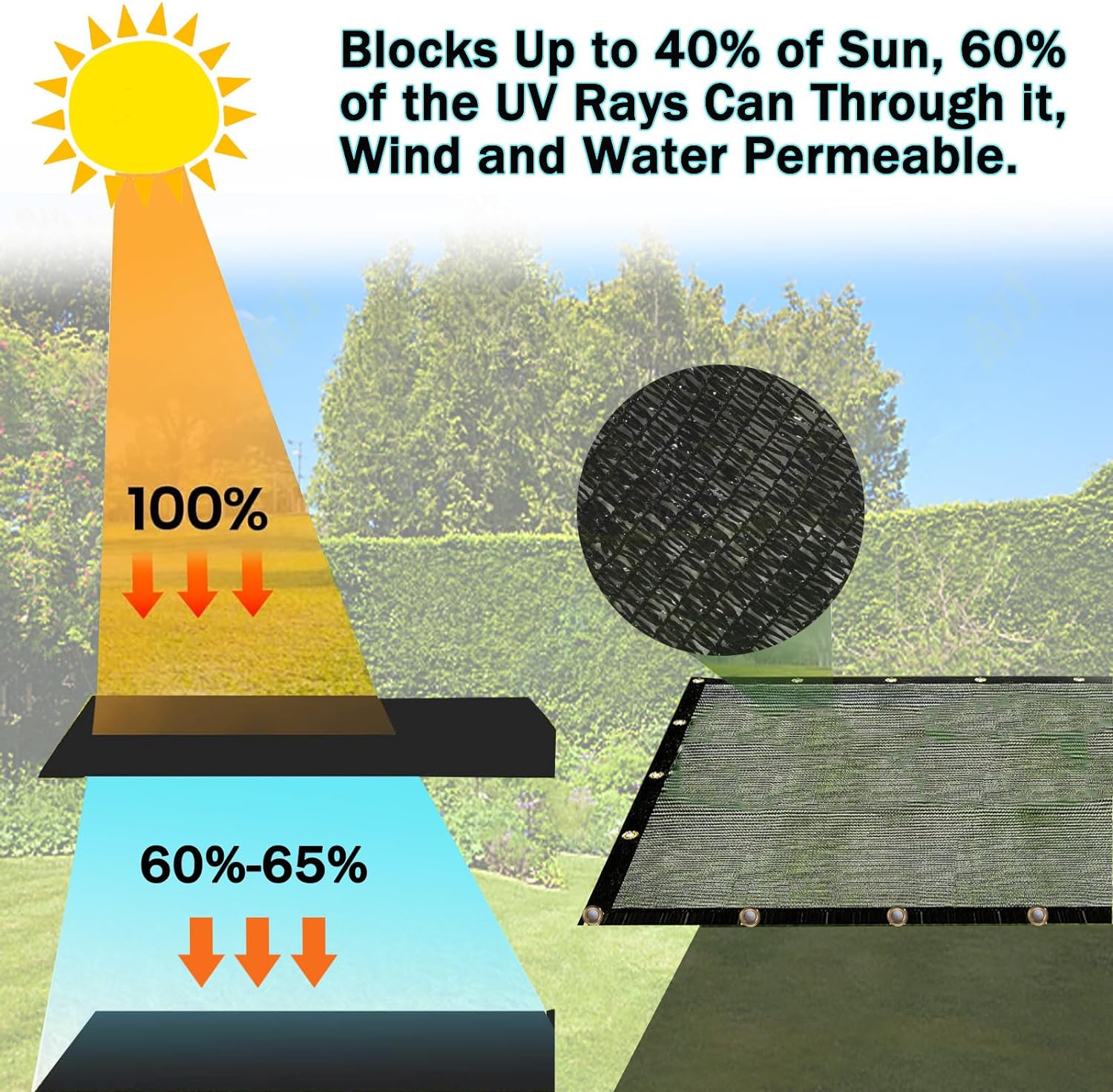 40% Black Shade Cloth Taped Edge with Grommets UV 10ft X 20ft, Sun Shade Netting for Garden Patio,Flower Plant Covers Porch Screen,Garden Pergola Cover,Greenhouse,Car Cover,Chicken Coop - Team Grow