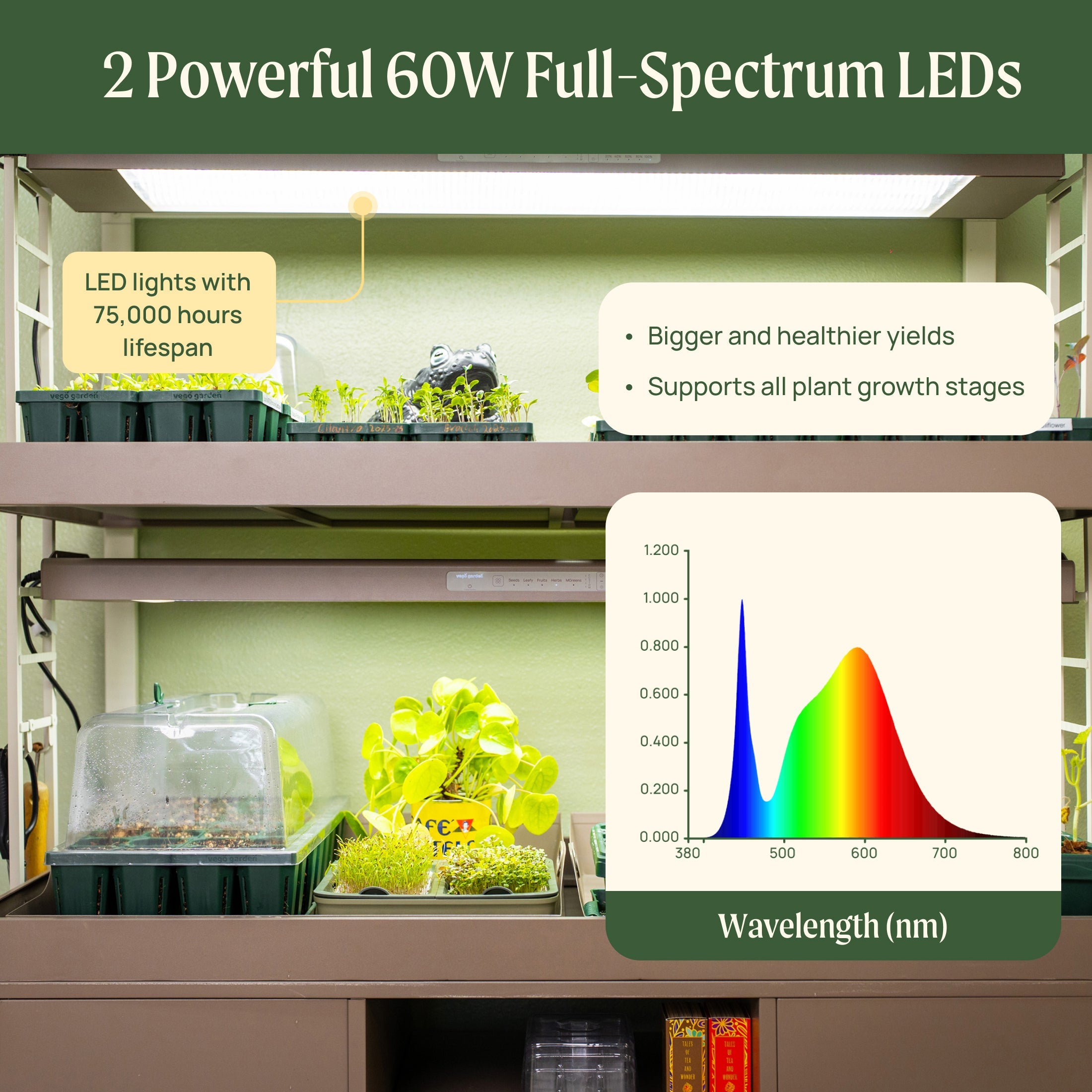 Ultimate Grow Light Garden with Storage