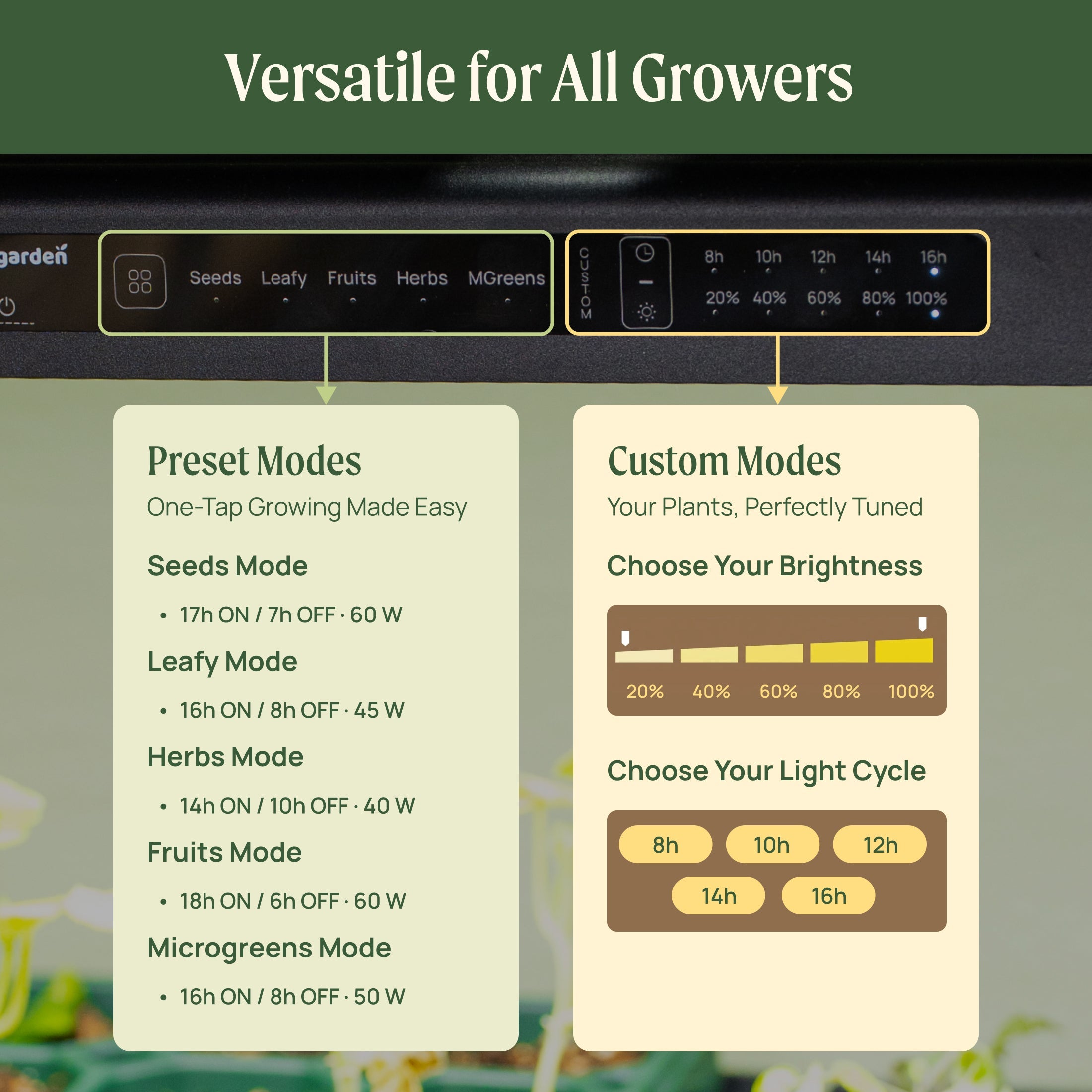 Ultimate Grow Light Garden